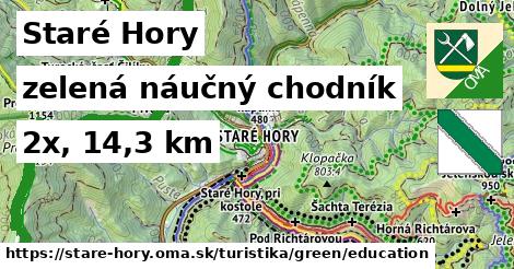 Staré Hory Turistické trasy zelená náučný chodník