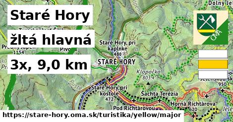 Staré Hory Turistické trasy žltá hlavná