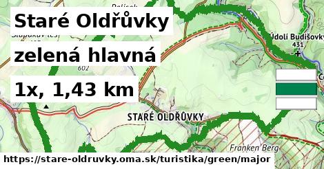 Staré Oldřůvky Turistické trasy zelená hlavná
