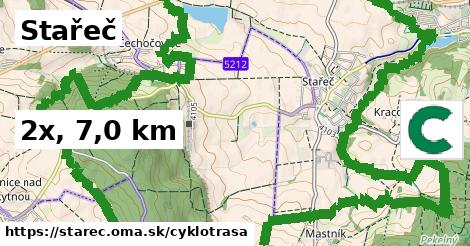 Stařeč Cyklotrasy  