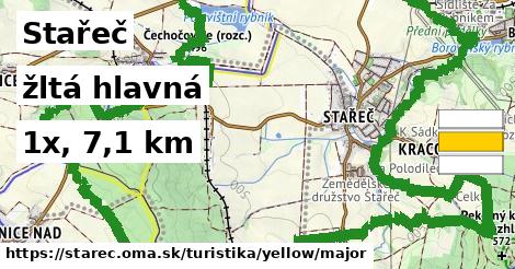 Stařeč Turistické trasy žltá hlavná