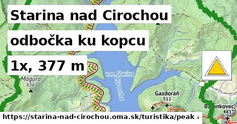 Starina nad Cirochou Turistické trasy odbočka ku kopcu 