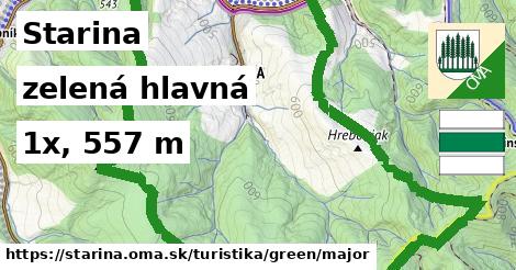 Starina Turistické trasy zelená hlavná