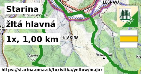 Starina Turistické trasy žltá hlavná