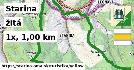 Starina Turistické trasy žltá 