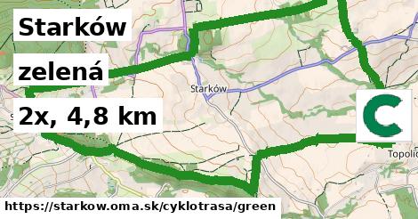 Starków Cyklotrasy zelená 