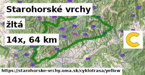 Starohorské vrchy Cyklotrasy žltá 