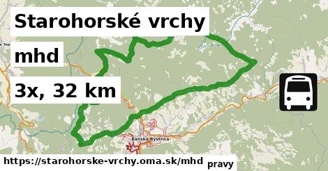 Starohorské vrchy Doprava  