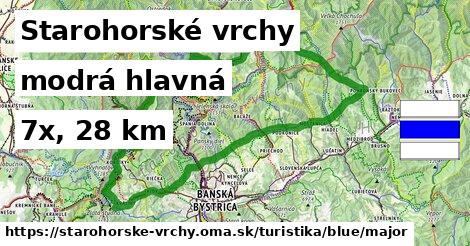 Starohorské vrchy Turistické trasy modrá hlavná