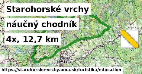 Starohorské vrchy Turistické trasy náučný chodník 