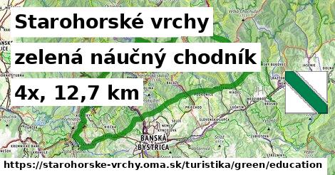 Starohorské vrchy Turistické trasy zelená náučný chodník