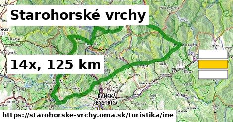 Starohorské vrchy Turistické trasy iná 