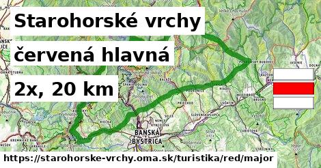 Starohorské vrchy Turistické trasy červená hlavná