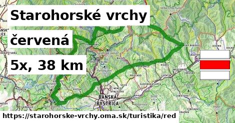 Starohorské vrchy Turistické trasy červená 