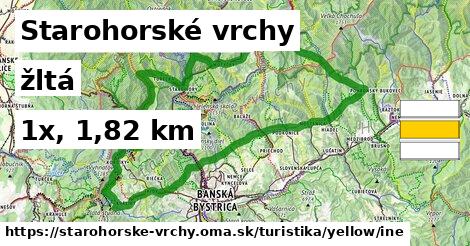 Starohorské vrchy Turistické trasy žltá iná