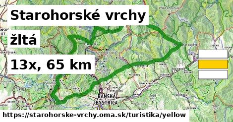 Starohorské vrchy Turistické trasy žltá 