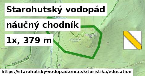 Starohutský vodopád Turistické trasy náučný chodník 