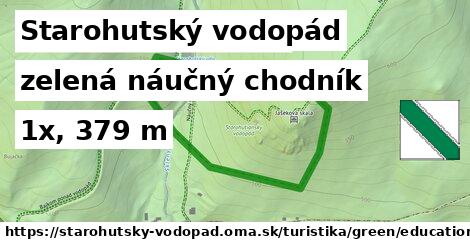 Starohutský vodopád Turistické trasy zelená náučný chodník