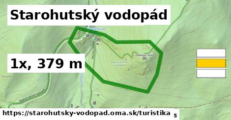 Starohutský vodopád Turistické trasy  