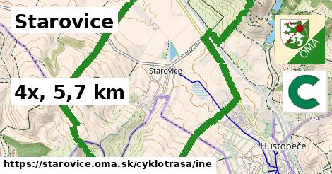 Starovice Cyklotrasy iná 