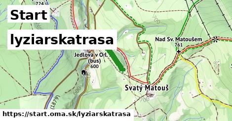 Start Lyžiarske trasy  