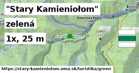 "Stary Kamieniołom" Turistické trasy zelená 