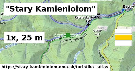 "Stary Kamieniołom" Turistické trasy  