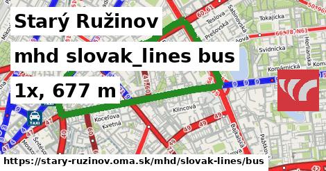 Starý Ružinov Doprava slovak-lines bus