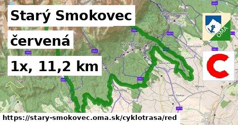 Starý Smokovec Cyklotrasy červená 