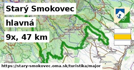 Starý Smokovec Turistické trasy hlavná 