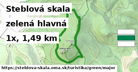 Steblová skala Turistické trasy zelená hlavná