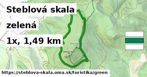 Steblová skala Turistické trasy zelená 