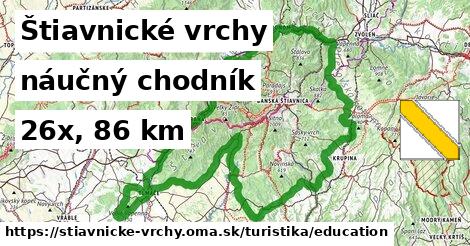 Štiavnické vrchy Turistické trasy náučný chodník 