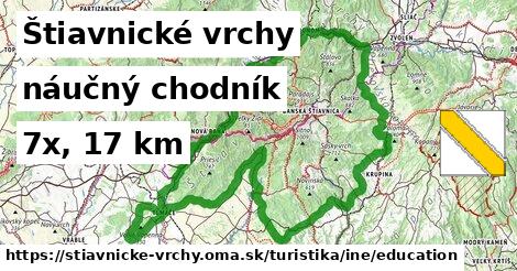 Štiavnické vrchy Turistické trasy iná náučný chodník