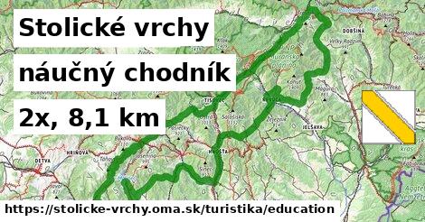 Stolické vrchy Turistické trasy náučný chodník 