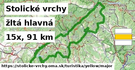 Stolické vrchy Turistické trasy žltá hlavná