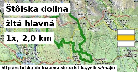 Štôlska dolina Turistické trasy žltá hlavná