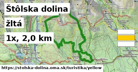 Štôlska dolina Turistické trasy žltá 