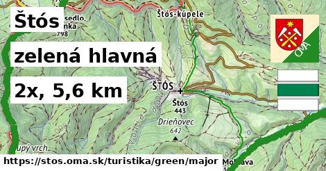 Štós Turistické trasy zelená hlavná