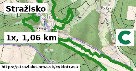 Stražisko Cyklotrasy  