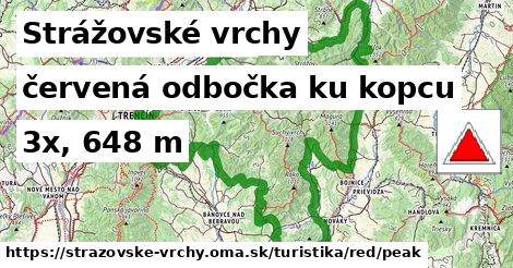Strážovské vrchy Turistické trasy červená odbočka ku kopcu