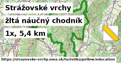 Strážovské vrchy Turistické trasy žltá náučný chodník