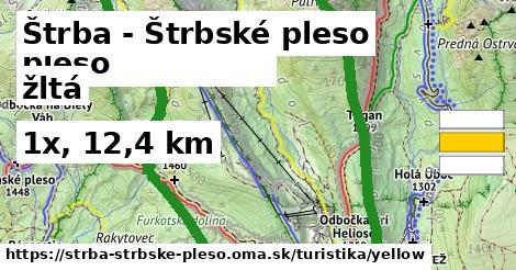 Štrba - Štrbské pleso Turistické trasy žltá 