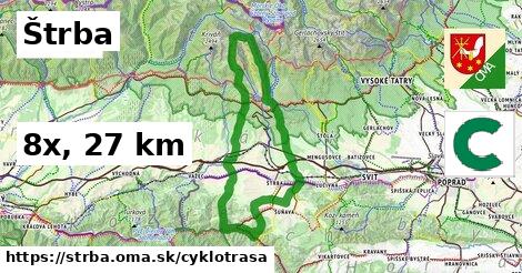 Štrba Cyklotrasy  