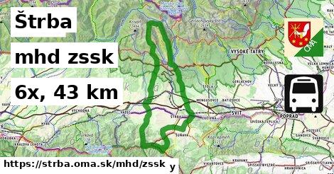 Štrba Doprava zssk 