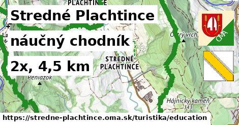 Stredné Plachtince Turistické trasy náučný chodník 