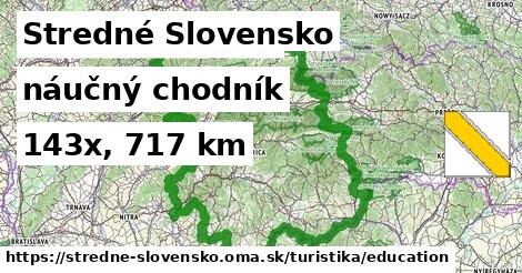 Stredné Slovensko Turistické trasy náučný chodník 