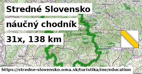 Stredné Slovensko Turistické trasy iná náučný chodník