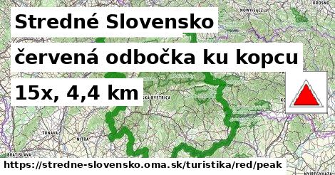 Stredné Slovensko Turistické trasy červená odbočka ku kopcu