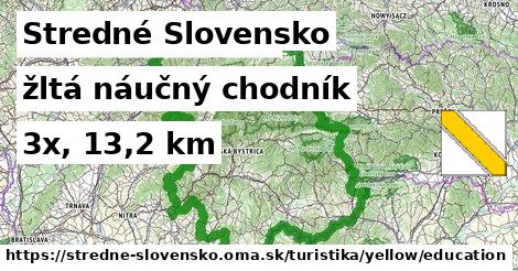 Stredné Slovensko Turistické trasy žltá náučný chodník